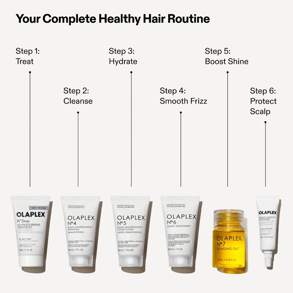 Olaplex The Healthy Hair Discovery Set